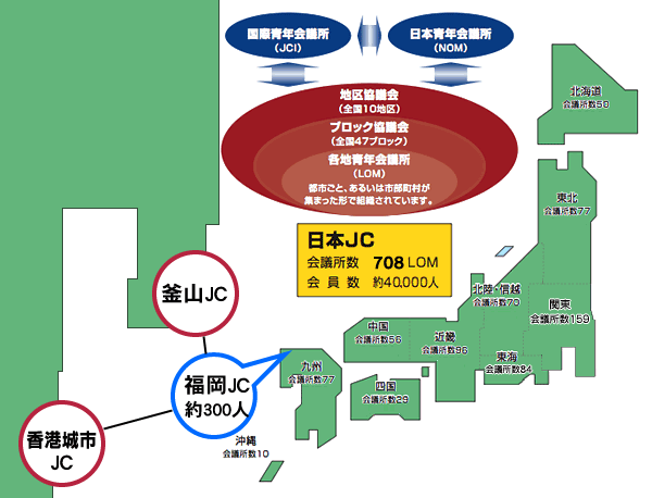福岡JC概要
